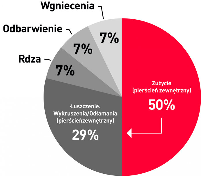 Łożyska baryłkowe NSK SWR odpowiadają na wyzwania związane z procesami ciągłego odlewania